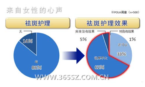 当前图片注释